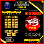 prediksi-indiana-28-januari-2025