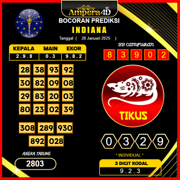 prediksi-indiana-28-januari-2025
