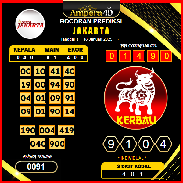 prediksi-jakarta-18-januari-2025 