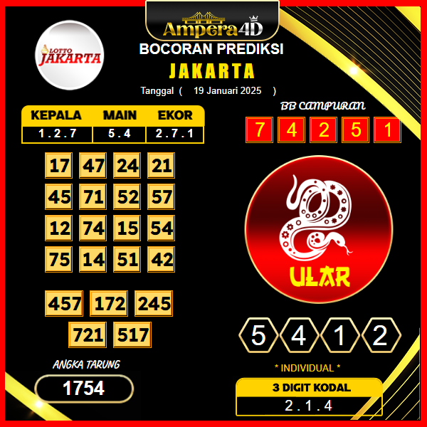 prediksi-jakarta-19-januari-2025 