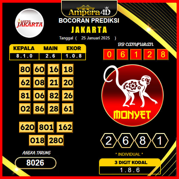 prediksi-jakarta-25-januari-2025 