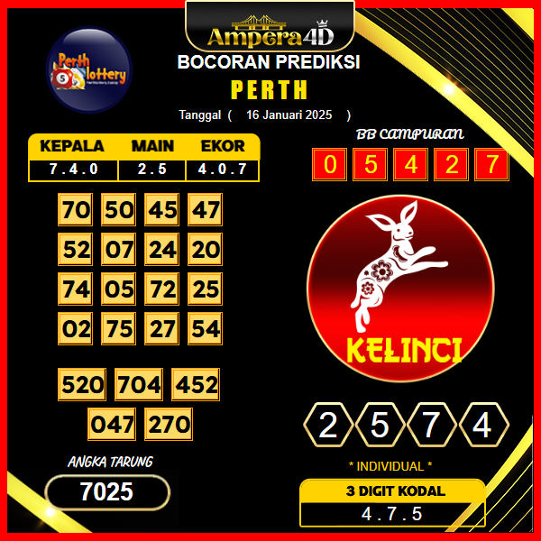 prediksi-perth-16-januari-2025 