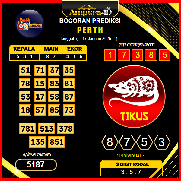 prediksi-perth-17-januari-2025 