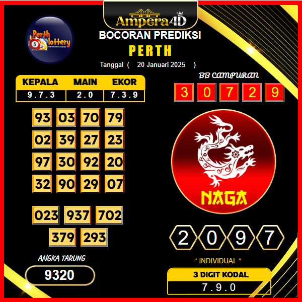 prediksi-perth-20-januari-2025 