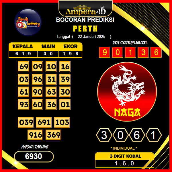 prediksi-perth-22-januari-2025 