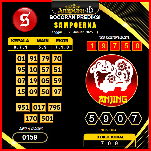 prediksi-sampoerna-25-januari-2025 