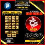 prediksi-singapore-22-januari-2025