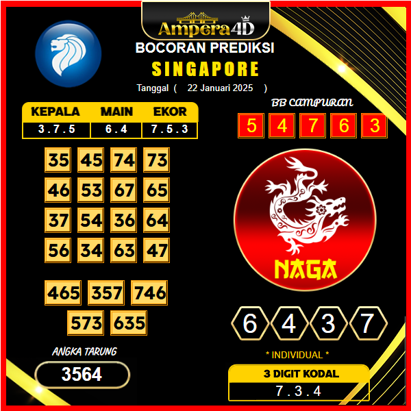 prediksi-singapore-22-januari-2025 