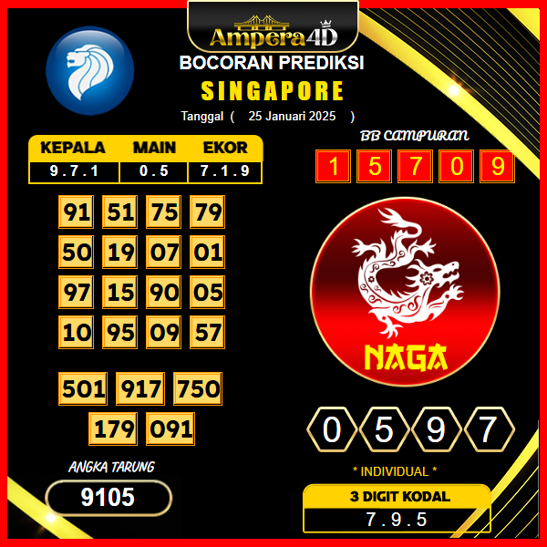 prediksi-singapore-25-januari-2025 