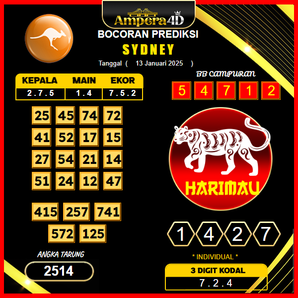 prediksi-sydney-13-januari-2025 