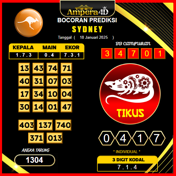 prediksi-sydney-18-januari-2025 