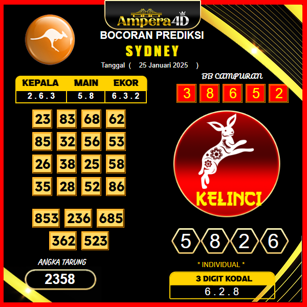 prediksi-sydney-25-januari-2025