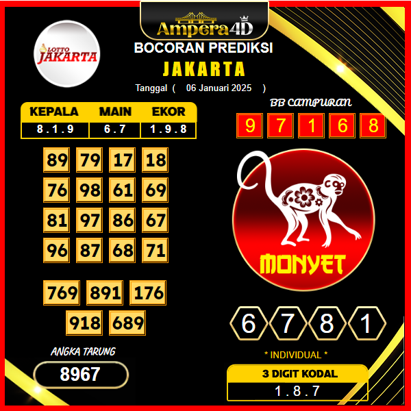 prediksi-togel-jakarta-06-januari-2025
