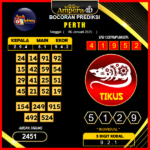 prediksi-togel-perth-06-januari-2025