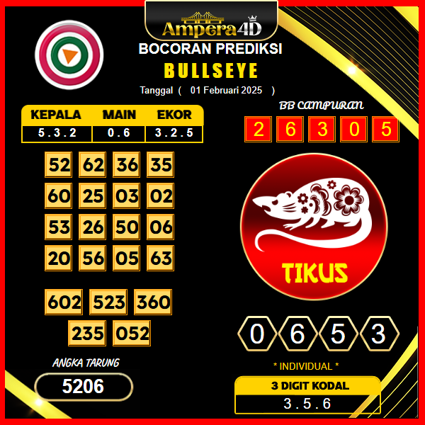 prediksi-bullseye-01-februari-2025