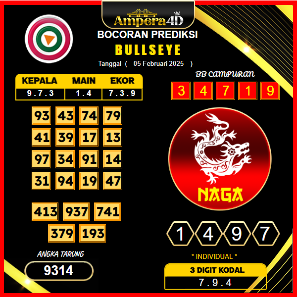 prediksi-bullseye-05-februari-2025