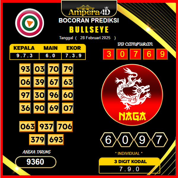 prediksi-bullseye-28-februari-2025