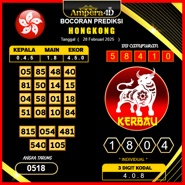 prediksi-hongkong-28-februari-2025