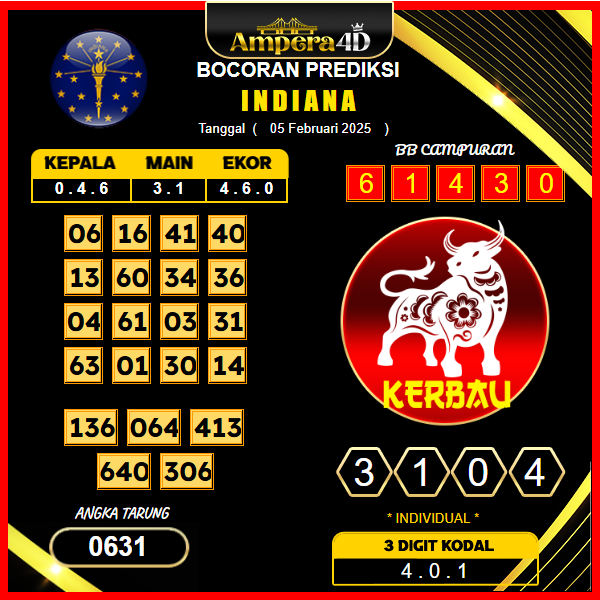 prediksi-indiana-05-februari-2025