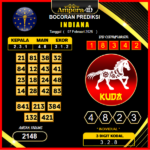 prediksi-indiana-07-februari-2025