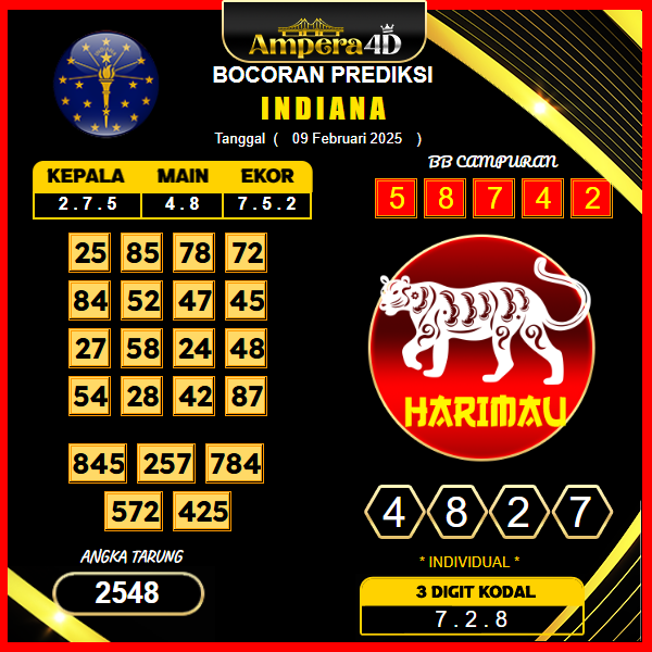 prediksi-indiana-09-februari-2025