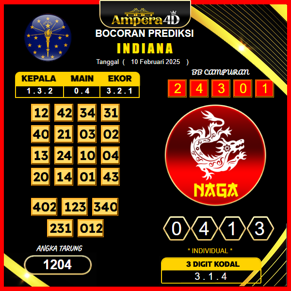 prediksi-indiana-10-februari-2025