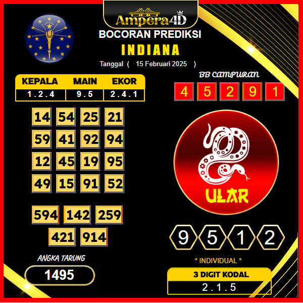prediksi-indiana-15-februari-2025