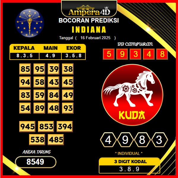 prediksi-indiana-16-februari-2025