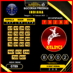 prediksi-indiana-17-februari-2025
