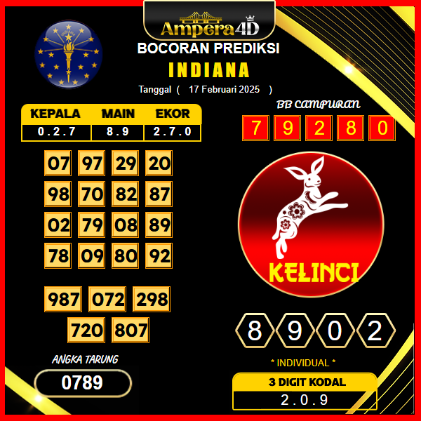 prediksi-indiana-17-februari-2025