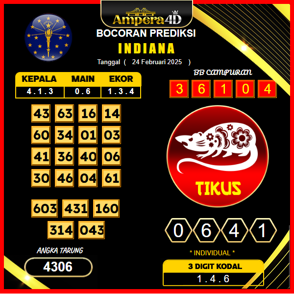 prediksi-indiana-24-februari-2025