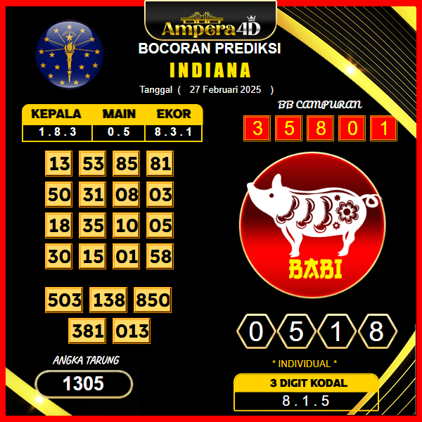 prediksi-indiana-27-februari-2025