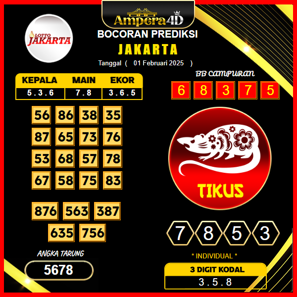 prediksi-jakarta-01-februari-2025