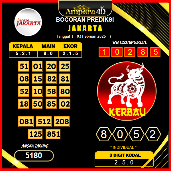 prediksi-jakarta-03-februari-2025