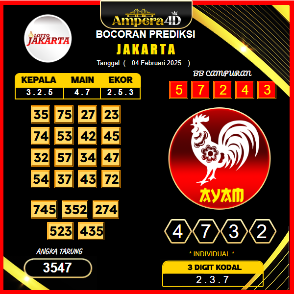 prediksi-jakarta-04-februari-2025