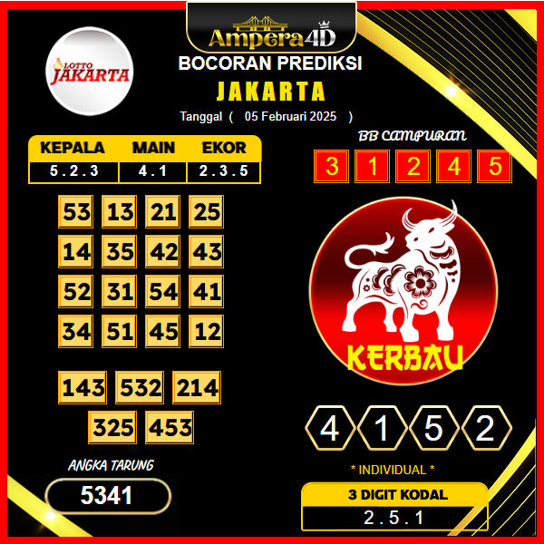 prediksi-jakarta-05-februari-2025