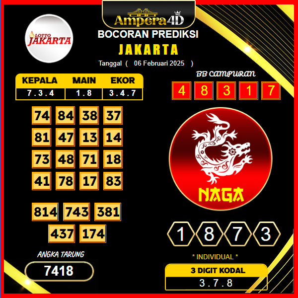 prediksi-jakarta-06-februari-2025