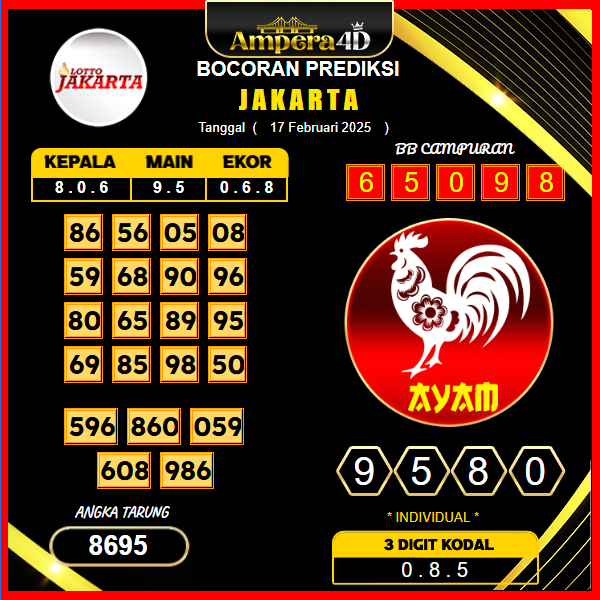 prediksi-jakarta-17-februari-2025