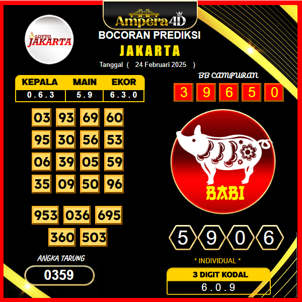 prediksi-jakarta-24-februari-2025