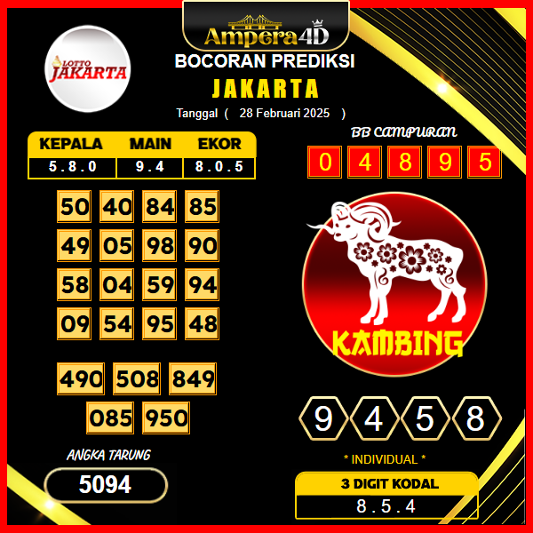 prediksi-jakarta-28-februari-2025