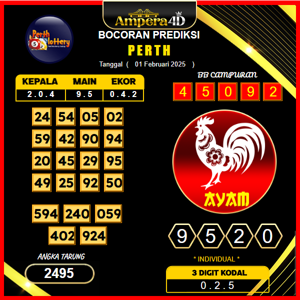 prediksi-perth-01-februari-2025