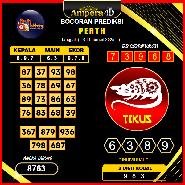 prediksi-perth-04-februari-2025