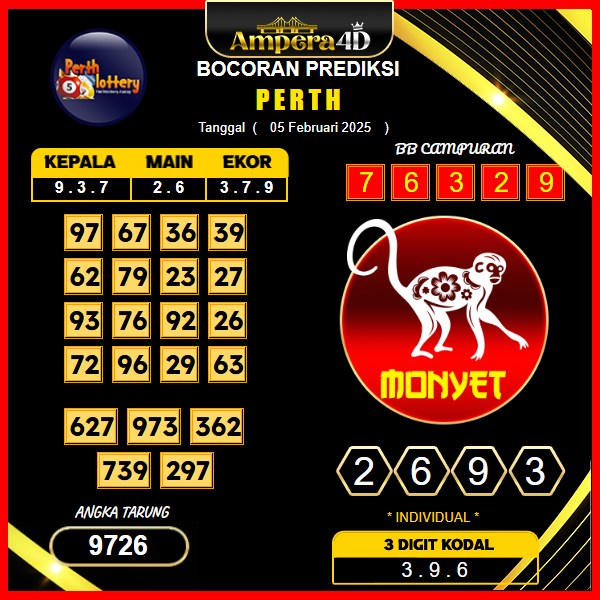 prediksi-perth-05-februari-2025