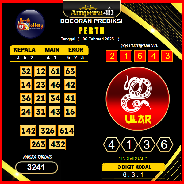 prediksi-perth-06-februari-2025