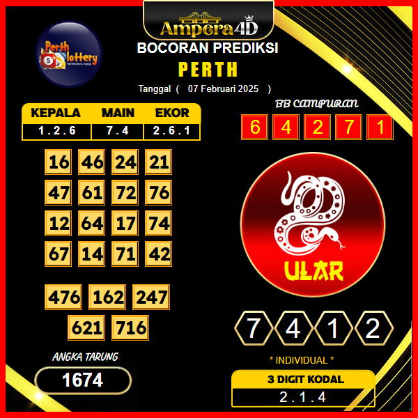 prediksi-perth-07-februari-2025