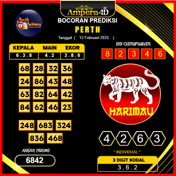 prediksi-perth-12-februari-2025