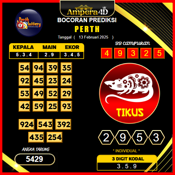 prediksi-perth-13-februari-2025