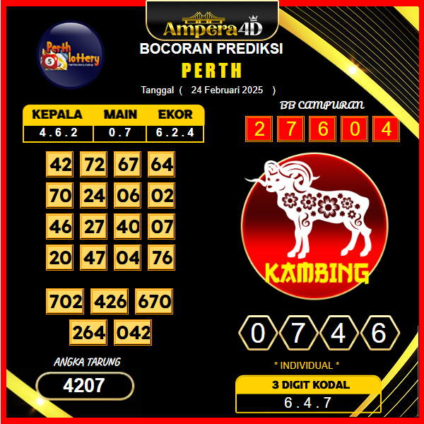 prediksi-perth-24-februari-2025