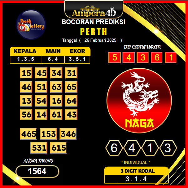 prediksi-perth-26-februari-2025