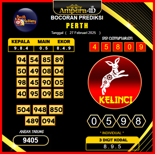 prediksi-perth-27-februari-2025
